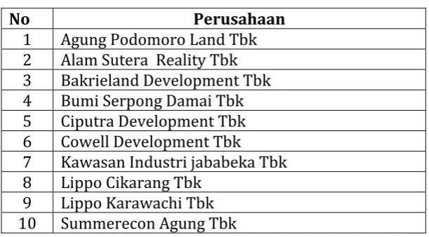 Tabel 3.1  