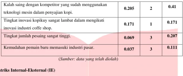 Tabel 5 Matriks IE 