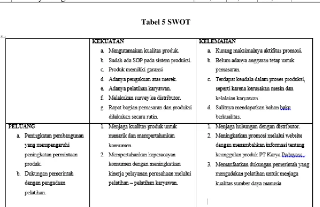 Tabel 5 SWOT  