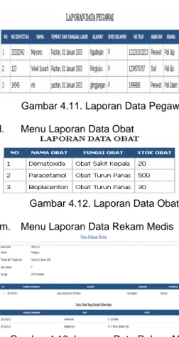Gambar 4.11. Laporan Data Pegawai  l.  Menu Laporan Data Obat 