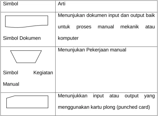 Tabel 2.2 Bagan Alir Dokumen 