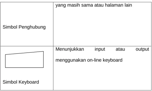 Tabel 2.3 Entity Relasionship Diagram (ERD) 