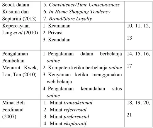 Tabel 3. Skala Penilaian Instrument Penelitian 