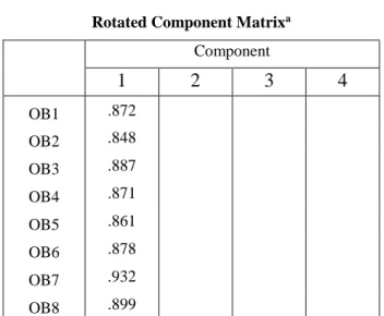 Tabel 5. Rotated Component Matrix  Rotated Component Matrix a