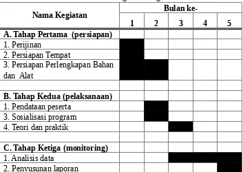Tabel 1 . Jadwal Kegiatan Program