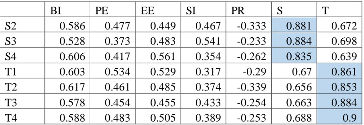 Tabel 4.5 Tabel Average Variance Extracted 