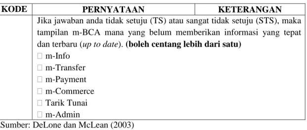 Tabel 3. 3 Kualitas Layanan (Service Quality) 