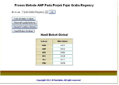 Gambar 6. Tampilan Hasil Metode AHP 