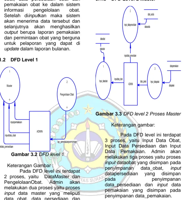 Gambar 3.3 DFD level 2 Proses Master  Keterangan gambar: 