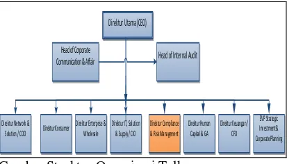 Gambar Struktur Organisasi Telkom 