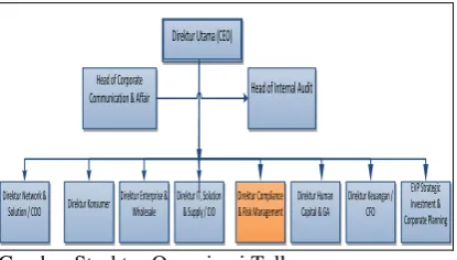 Gambar Struktur Organisasi Telkom 