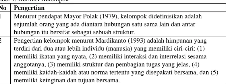 Tabel 1. Definisi Kelompok