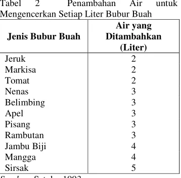 Tabel 2 