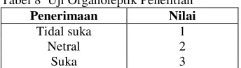 Tabel 8  Uji Organoleptik Penelitian  