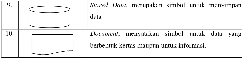 Tabel 2.2 Simbol-simbol flowchart 