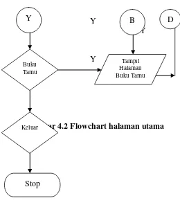 Gambar 4.2 Flowchart halaman utama  