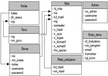 Tabel 4.6 Kelas   