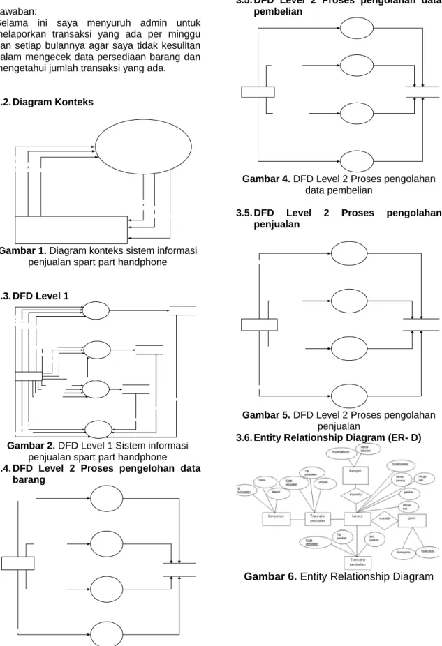 Gambar 1. Diagram konteks sistem informasi  penjualan spart part handphone 