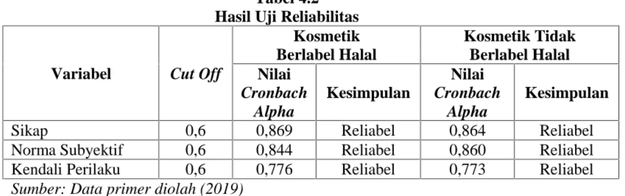 Tabel 4.3 Hasil Uji Normalitas Uraian