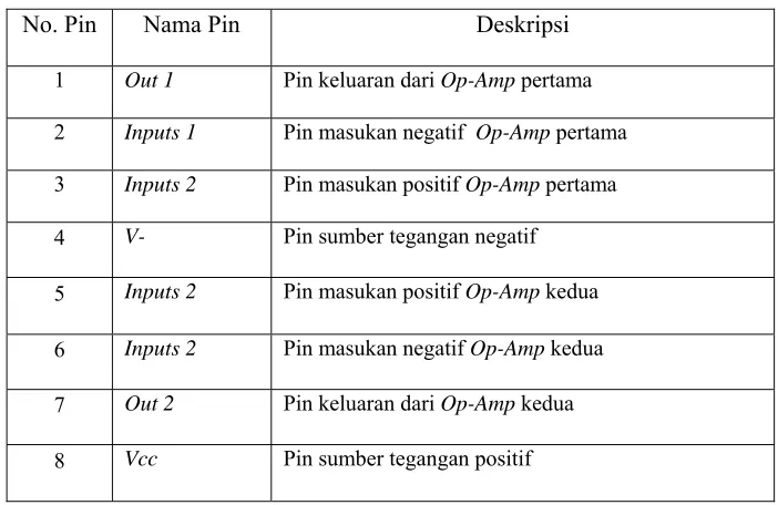 Gambar 2.11 Internal Blok Diagram IC LM 358 