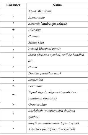 Tabel 2.4 Karakter Dalam BASCOM-8051 