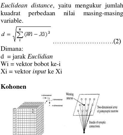 Gambar 1. Kohonen Model (Haykin, 2005) 
