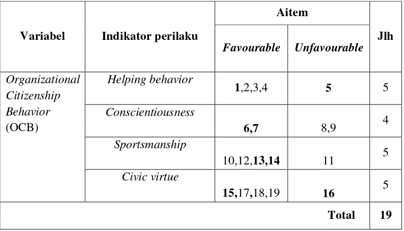 Tabel 5. Distribusi Aitem-Aitem Skala Organizational Citizenship Behavior (OCB) Setelah Uji Coba 