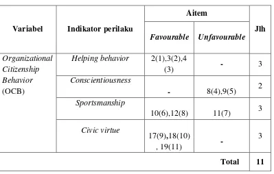 Tabel 6. Distribusi Aitem-Aitem Skala Organizational Citizenship Behavior 