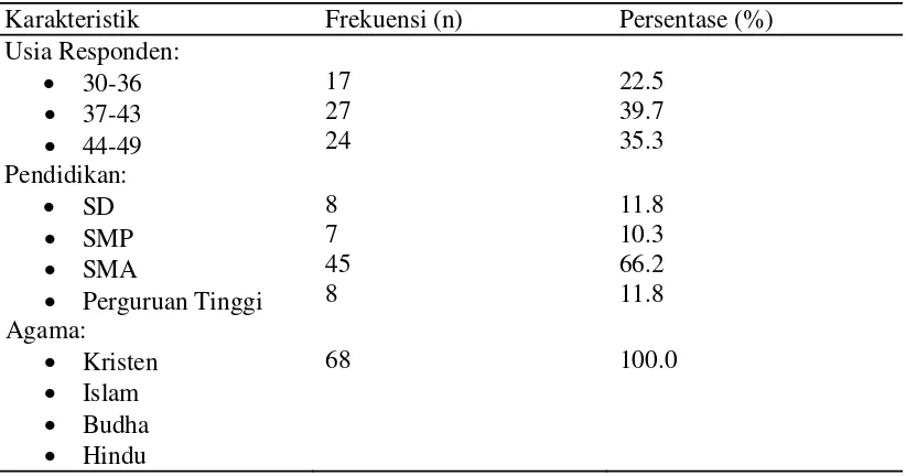 Tabel 5.1 Distribusi frekuensi karakteristik responden berdasarkan umur, 