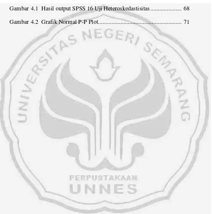 Gambar 4.1 Hasil output SPSS 16 Uji Heteroskedastisitas .....................  68 