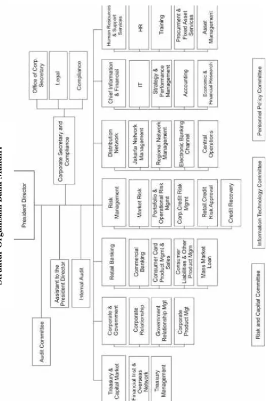 Gambar 4.1 Struktur Organisani Bank Mandiri Sumber: Bank Mandiri, 2013
