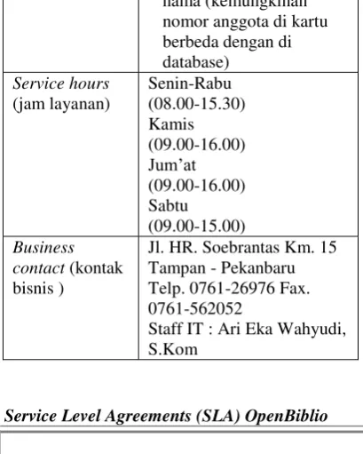 gambar prosedur layanan 