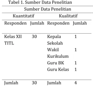 Tabel 1. Sumber Data Penelitian  Sumber Data Penelitian 