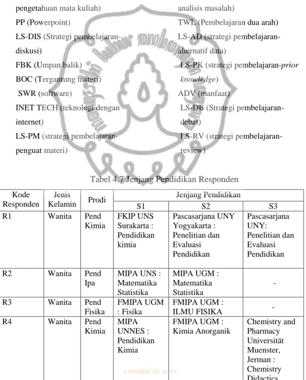 Tabel 4.7 Jenjang Pendidikan Responden  Kode 