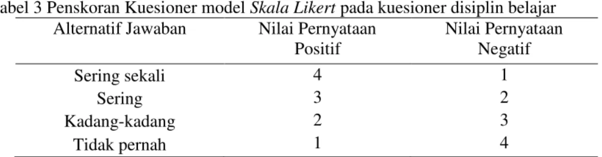 Tabel 3 Penskoran Kuesioner model Skala Likert pada kuesioner disiplin belajar  Alternatif Jawaban  Nilai Pernyataan 