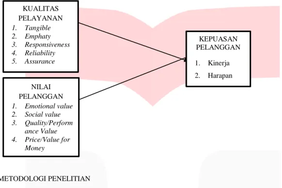 Gambar 1. Kerangka Pemikiran 