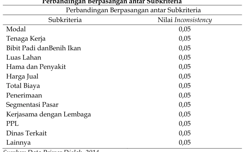 Tabel 5. 