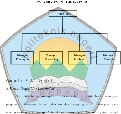 Gambar 1.3 :  Struktur Organisasi 