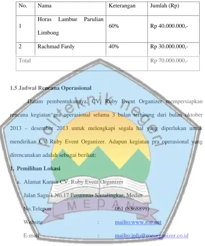 Tabel 1.4 :  Susunan Pemegang Modal 