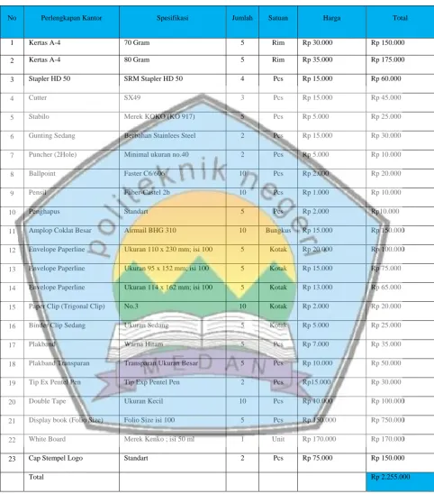 TABEL 1.5.1 PERLENGKAPAN KANTOR 