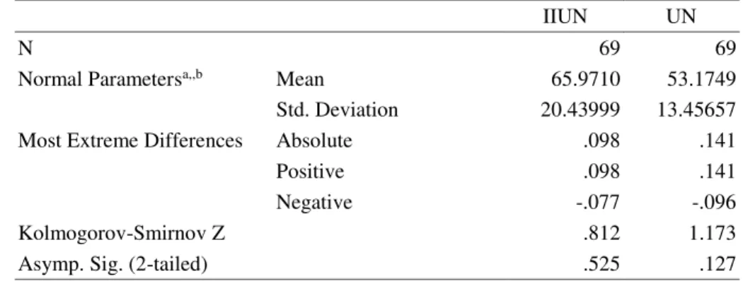 Tabel 4. Interpretasi Interval Koefisien  Interval Koefisien  Tingkat Hubungan 