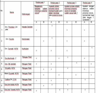 Gambar 4.17 Diagram Penilaian 2 