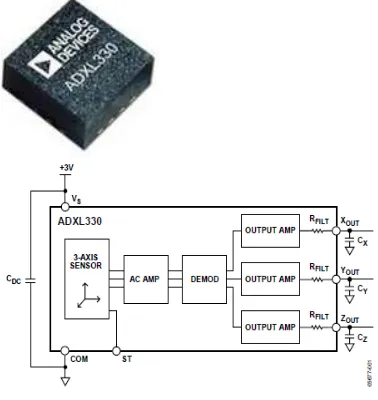 Gambar 1. Sensor ADXL330 dan blok diagramnya 