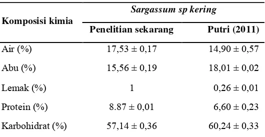 Tabel 2 Komposisi kimia Sargassum sp