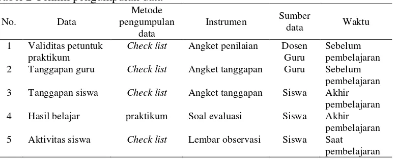 Tabel 2 Teknik pengumpulan data 