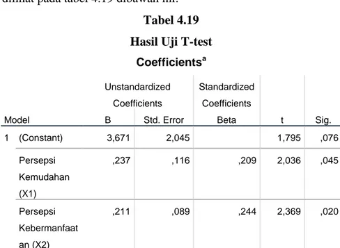Tabel 4.19  Hasil Uji T-test 