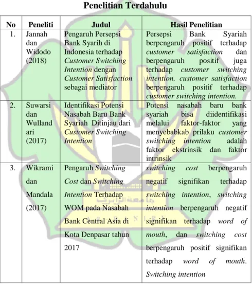 Tabel 2.1   Penelitian Terdahulu 