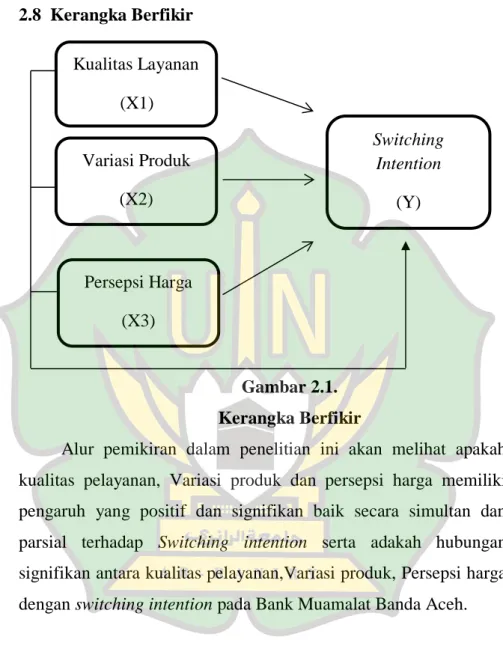 Gambar 2.1.   Kerangka Berfikir 