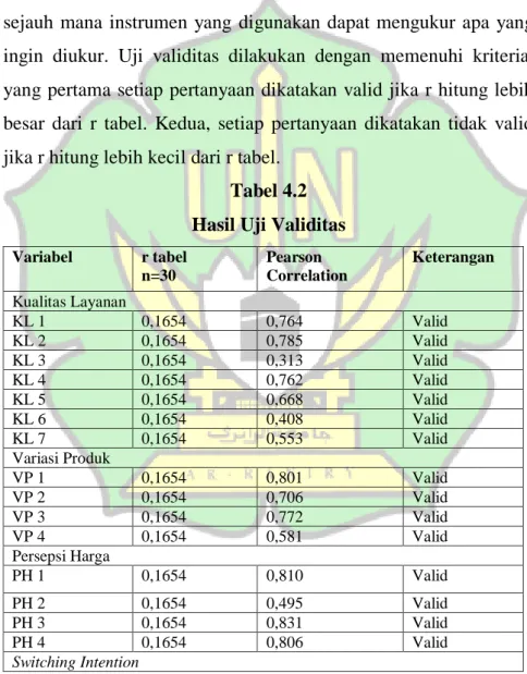 Tabel 4.2  Hasil Uji Validitas  Variabel  r tabel  n=30  Pearson  Correlation  Keterangan  Kualitas Layanan  KL 1  0,1654  0,764  Valid  KL 2  0,1654  0,785  Valid  KL 3  0,1654  0,313  Valid  KL 4  0,1654  0,762  Valid  KL 5  0,1654  0,668  Valid  KL 6  0