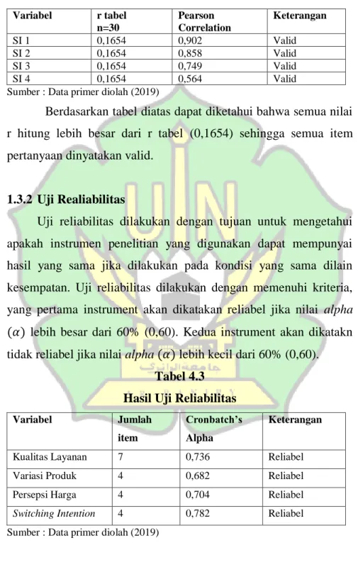 Tabel 4.2-Lanjutan  Variabel  r tabel  n=30  Pearson  Correlation  Keterangan  SI 1  0,1654  0,902  Valid  SI 2  0,1654  0,858  Valid  SI 3  0,1654  0,749  Valid  SI 4  0,1654  0,564  Valid 